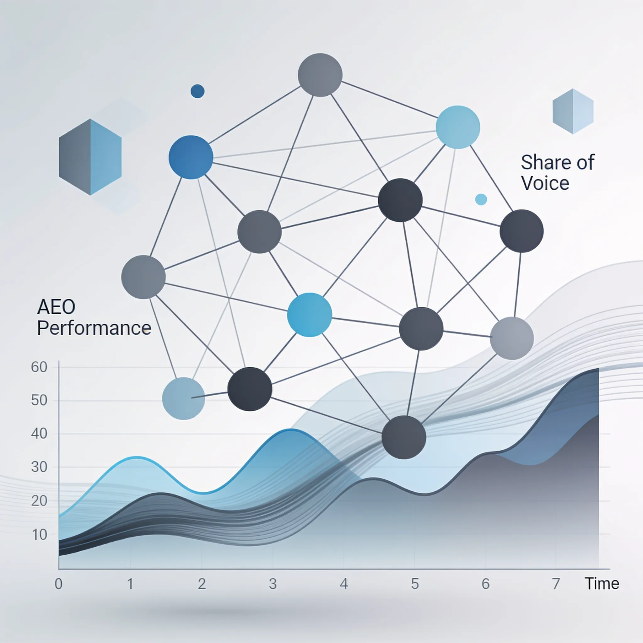 Illustration for the section "Tracking AEO Performance and Share of Voice Over Time"