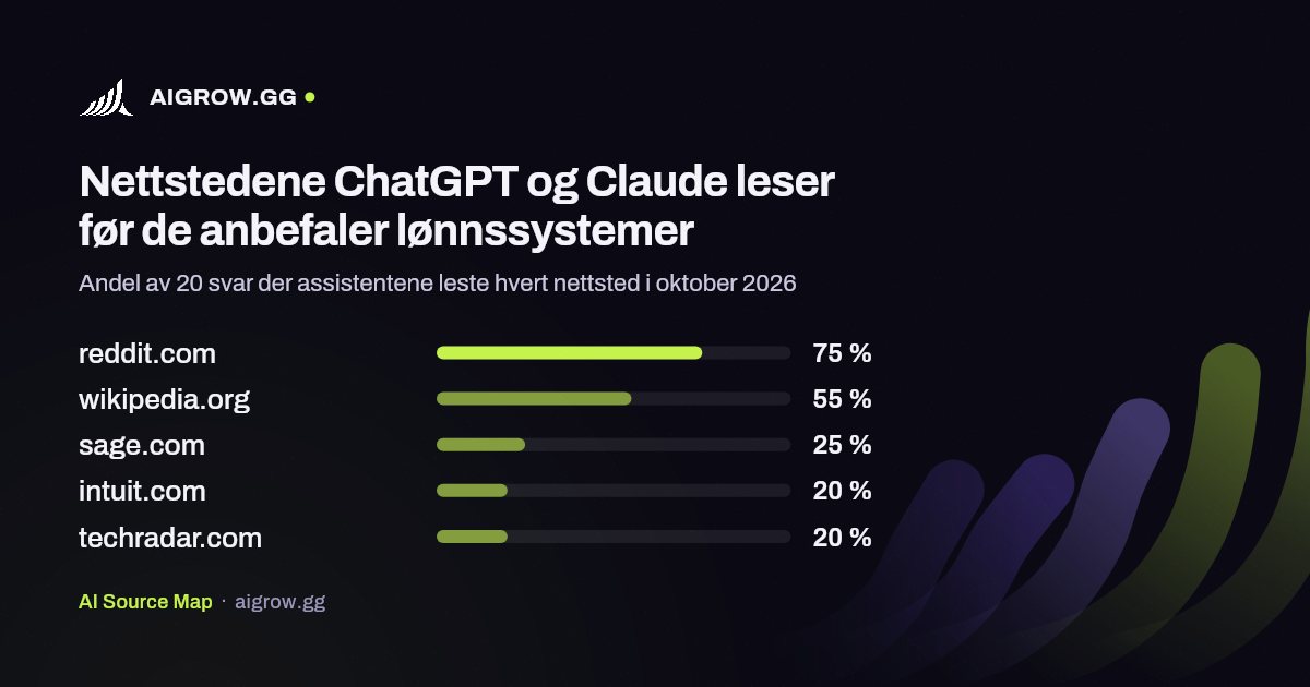 De fem nettstedene ChatGPT og Claude leser mest før de anbefaler lønnssystemer i oktober 2026