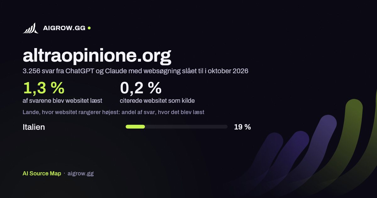 Hvor ofte ChatGPT og Claude læste altraopinione.org, og hvor websitet rangerer højest i oktober 2026