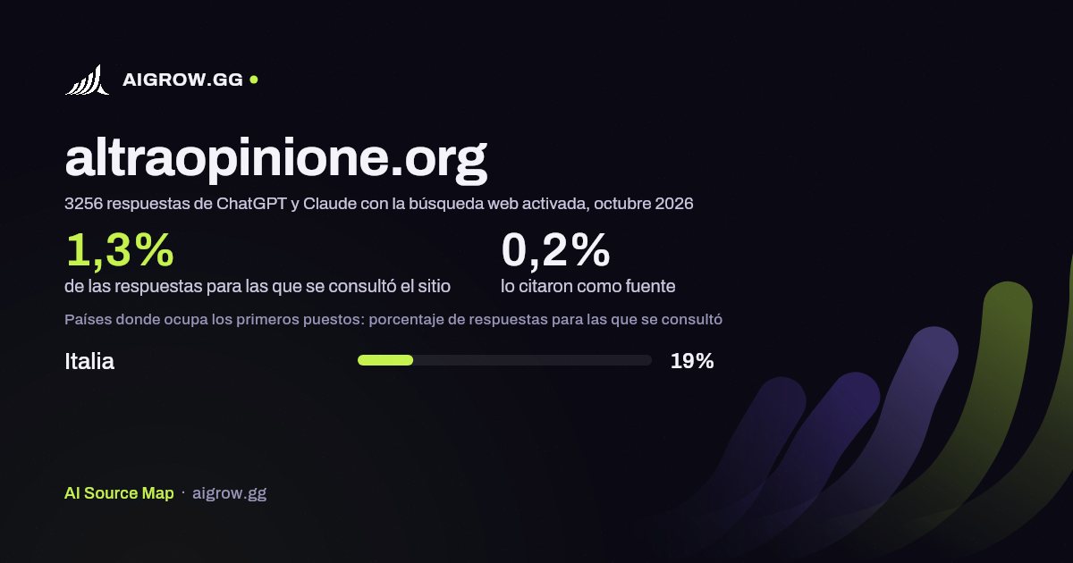 Frecuencia con la que ChatGPT y Claude consultan altraopinione.org y dónde ocupa los primeros puestos, octubre 2026