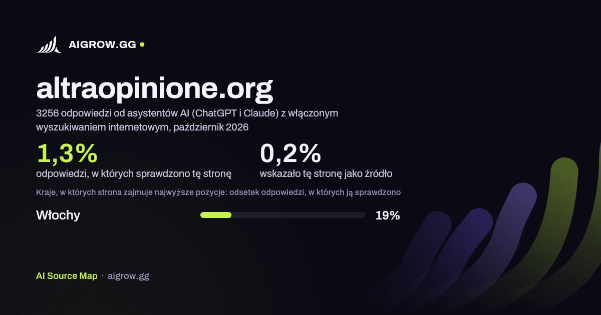 Jak często asystenci AI (ChatGPT i Claude) sprawdzają tę stronę (altraopinione.org) i gdzie zajmuje ona najwyższe pozycje, październik 2026