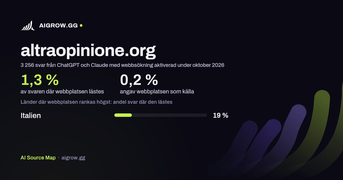 Hur ofta ChatGPT och Claude läser altraopinione.org och var webbplatsen rankas högst under oktober 2026