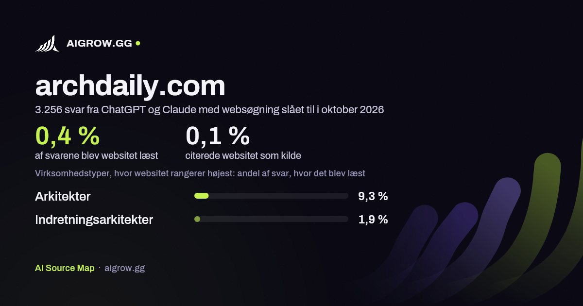 Hvor ofte ChatGPT og Claude læste archdaily.com, og hvor websitet rangerer højest i oktober 2026