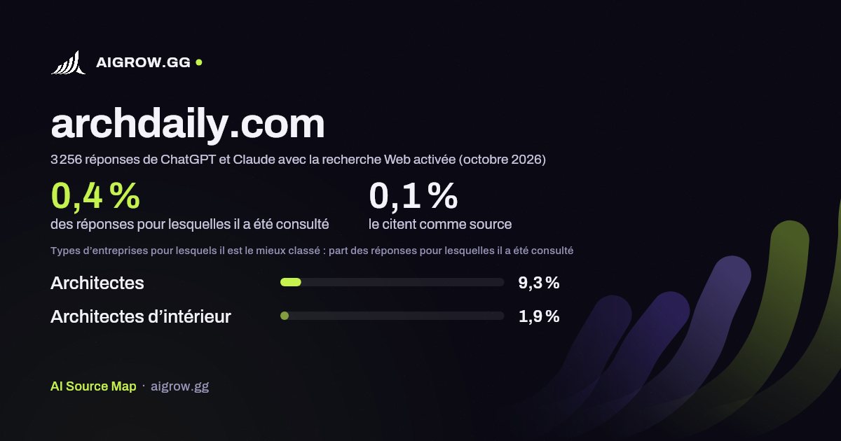 À quelle fréquence ChatGPT et Claude consultent archdaily.com et où ce site se classe le mieux (octobre 2026)
