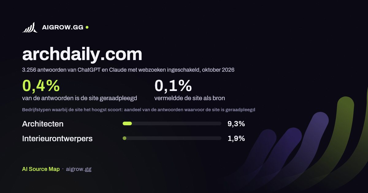 Hoe vaak ChatGPT en Claude archdaily.com raadplegen en waar de site het hoogst scoort, oktober 2026