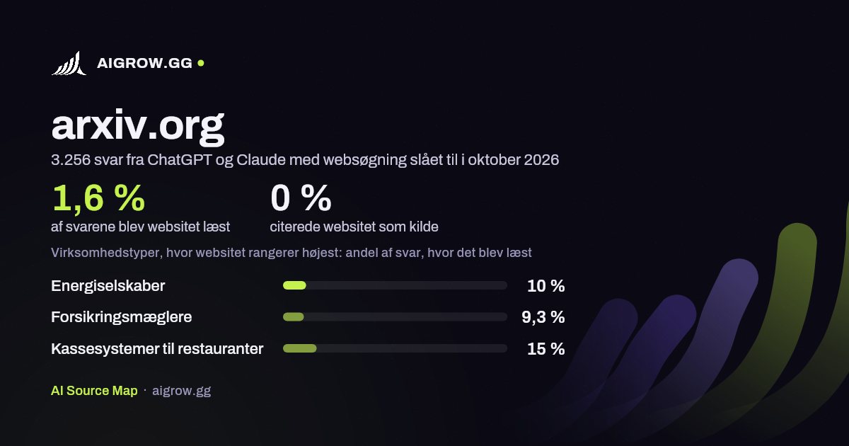 Hvor ofte ChatGPT og Claude læste arxiv.org, og hvor websitet rangerer højest i oktober 2026