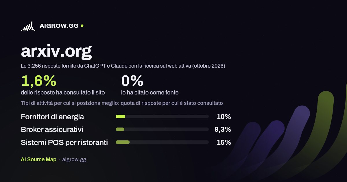 Quanto spesso arxiv.org viene consultato da ChatGPT e Claude e dove si posiziona meglio (ottobre 2026)