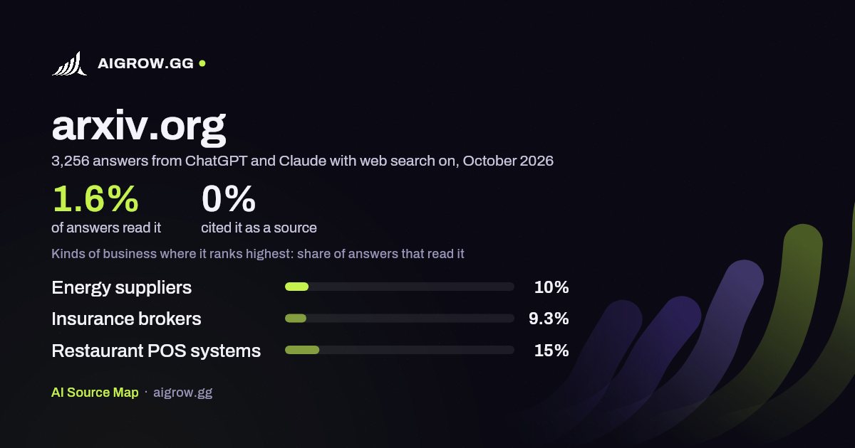 How often ChatGPT and Claude read arxiv.org and where it ranks highest, October 2026