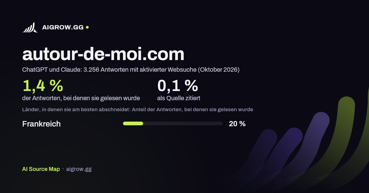 autour-de-moi.com: Wie oft ChatGPT und Claude die Website lesen und wo sie am besten abschneidet (Oktober 2026)