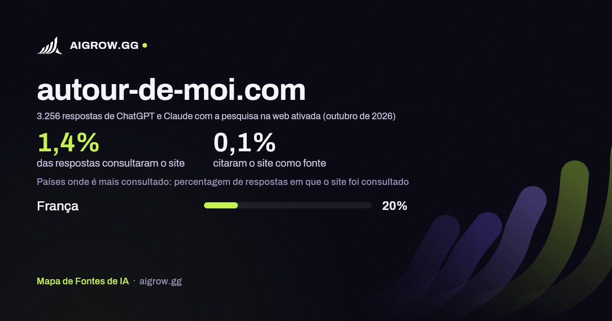 Frequência com que ChatGPT e Claude consultam autour-de-moi.com e onde é mais consultado (outubro de 2026)
