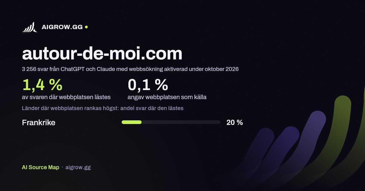 Hur ofta ChatGPT och Claude läser autour-de-moi.com och var webbplatsen rankas högst under oktober 2026