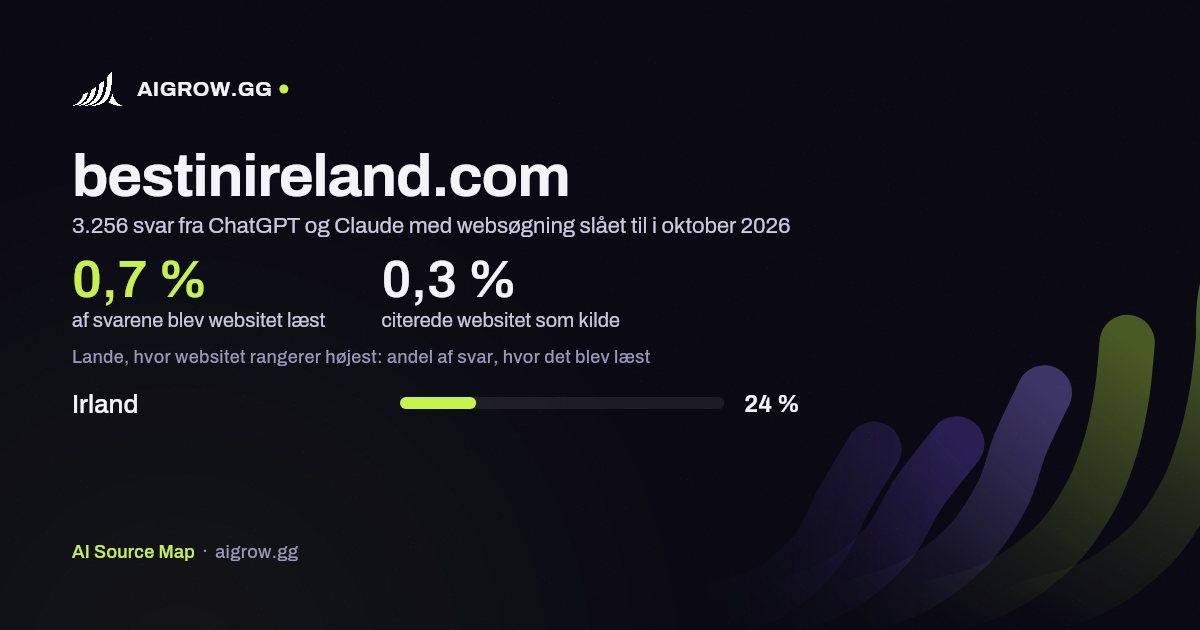Hvor ofte ChatGPT og Claude læste bestinireland.com, og hvor websitet rangerer højest i oktober 2026