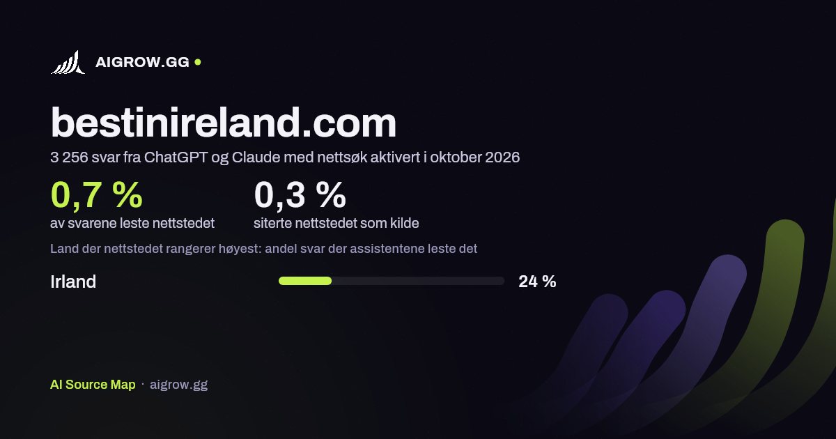 Hvor ofte ChatGPT og Claude leser bestinireland.com, og hvor nettstedet rangerer høyest i oktober 2026