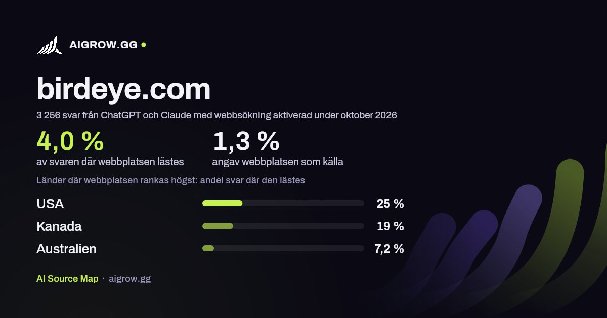 Hur ofta ChatGPT och Claude läser birdeye.com och var webbplatsen rankas högst under oktober 2026