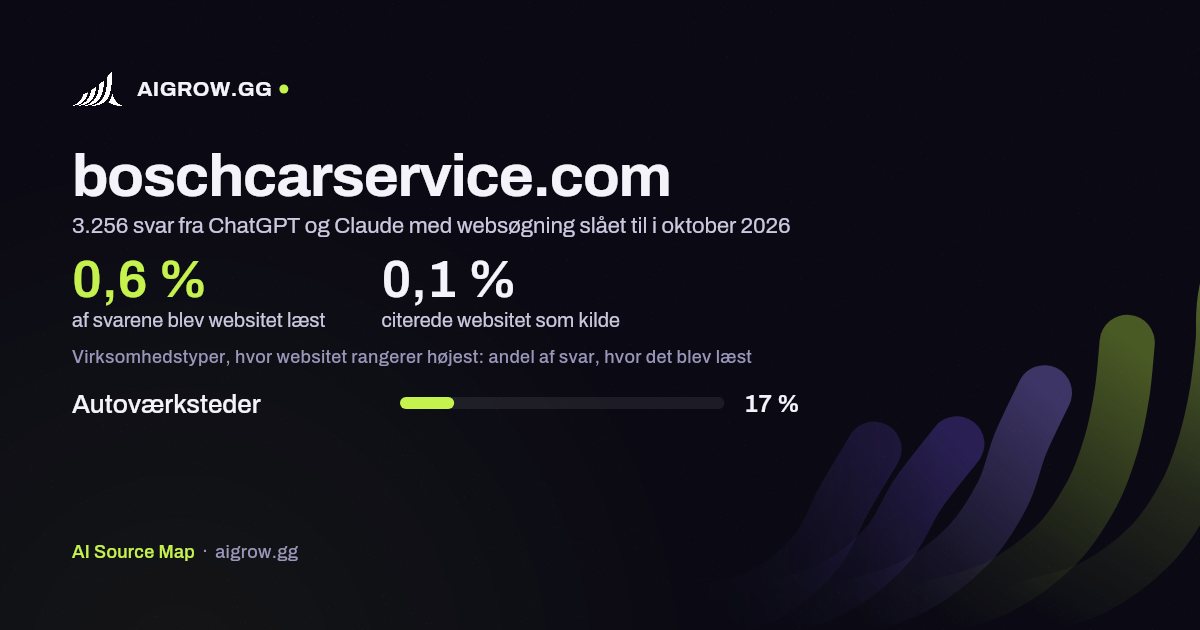 Hvor ofte ChatGPT og Claude læste boschcarservice.com, og hvor websitet rangerer højest i oktober 2026
