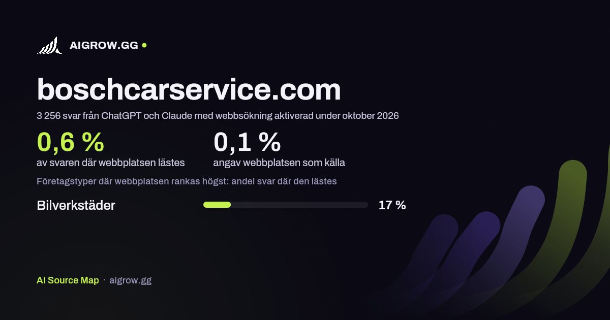 Hur ofta ChatGPT och Claude läser boschcarservice.com och var webbplatsen rankas högst under oktober 2026