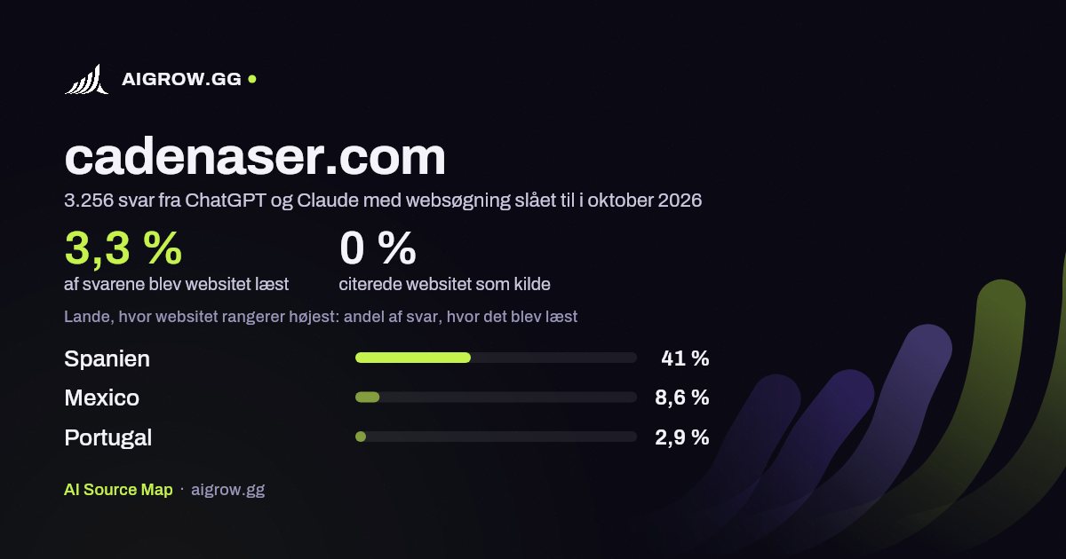 Hvor ofte ChatGPT og Claude læste cadenaser.com, og hvor websitet rangerer højest i oktober 2026