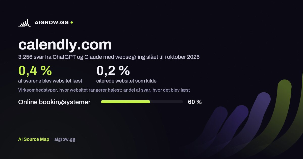 Hvor ofte ChatGPT og Claude læste calendly.com, og hvor websitet rangerer højest i oktober 2026