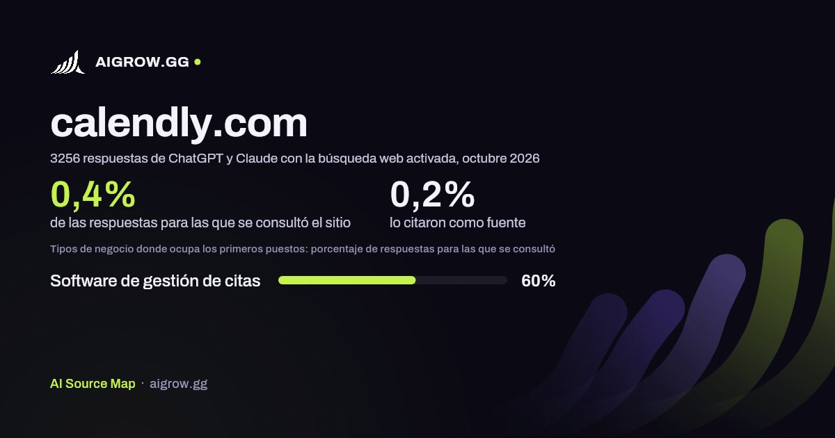 Frecuencia con la que ChatGPT y Claude consultan calendly.com y dónde ocupa los primeros puestos, octubre 2026