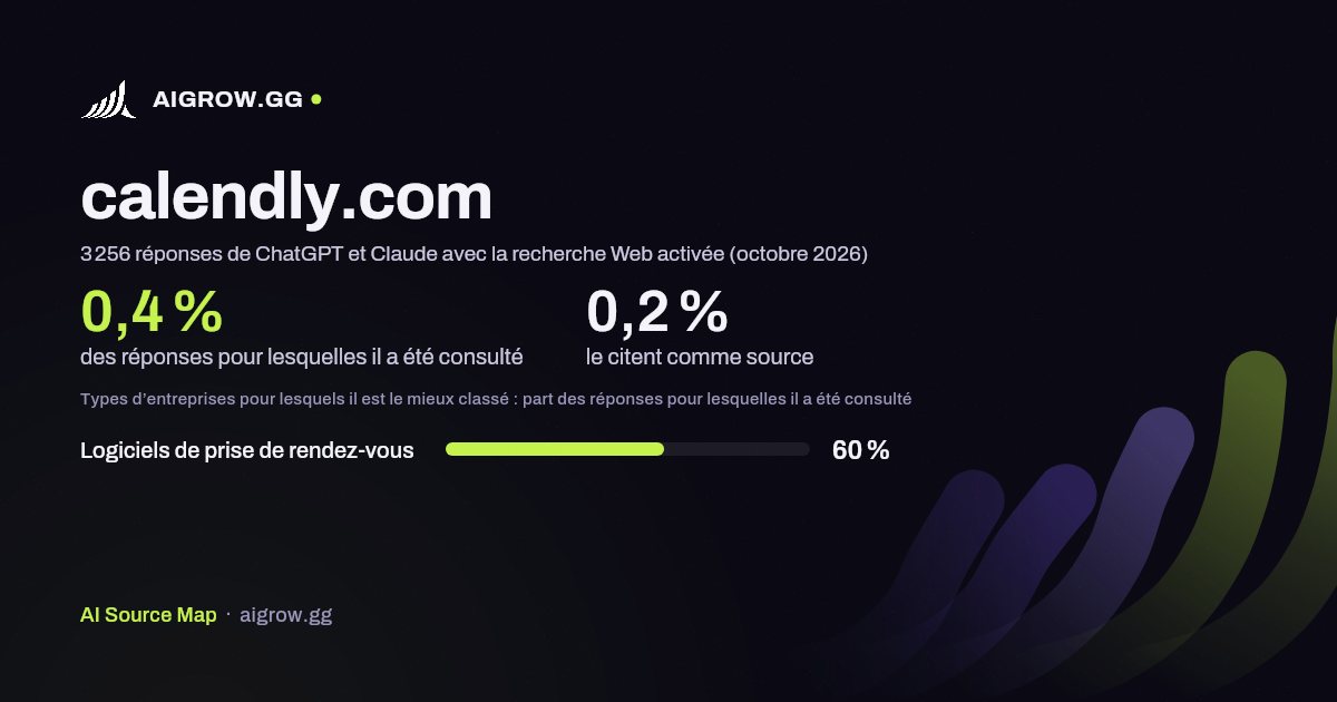 À quelle fréquence ChatGPT et Claude consultent calendly.com et où ce site se classe le mieux (octobre 2026)