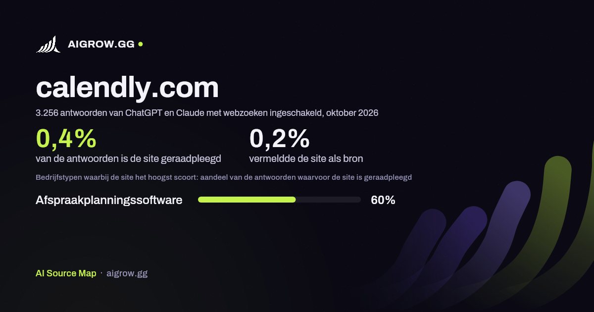 Hoe vaak ChatGPT en Claude calendly.com raadplegen en waar de site het hoogst scoort, oktober 2026
