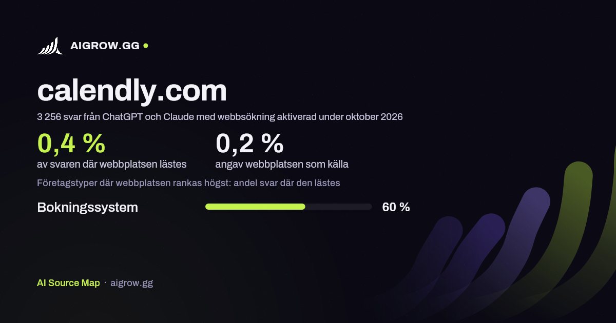 Hur ofta ChatGPT och Claude läser calendly.com och var webbplatsen rankas högst under oktober 2026