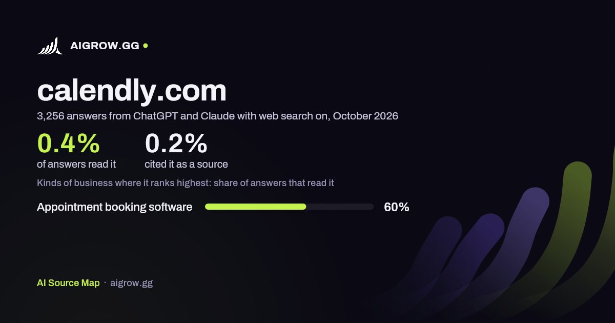 How often ChatGPT and Claude read calendly.com and where it ranks highest, October 2026