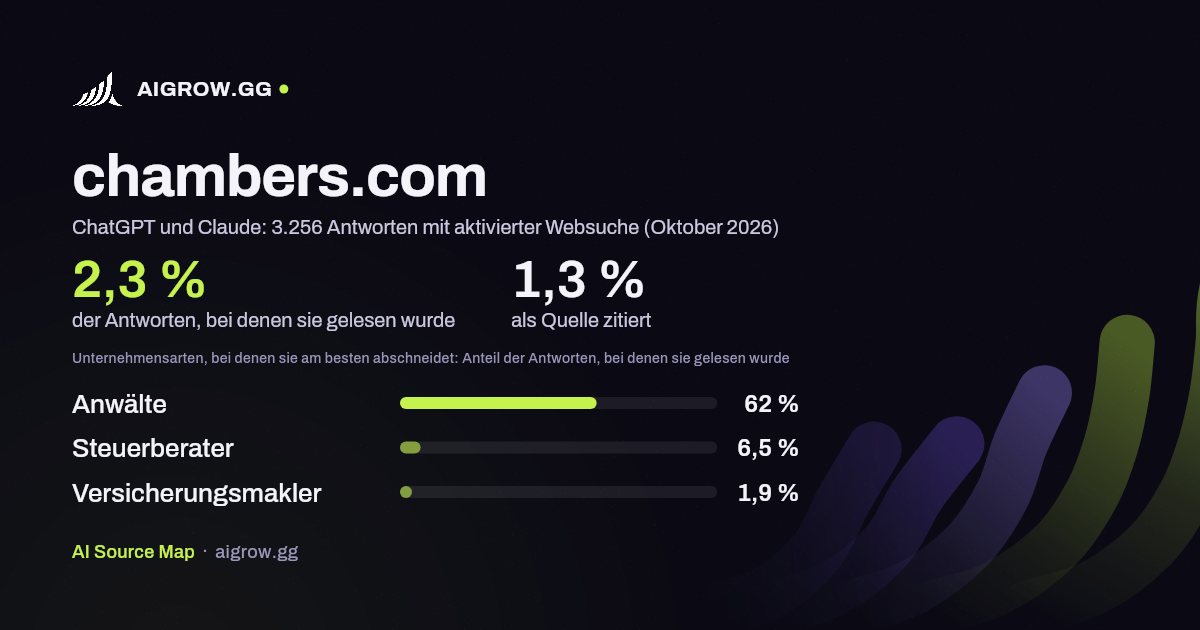 chambers.com: Wie oft ChatGPT und Claude die Website lesen und wo sie am besten abschneidet (Oktober 2026)