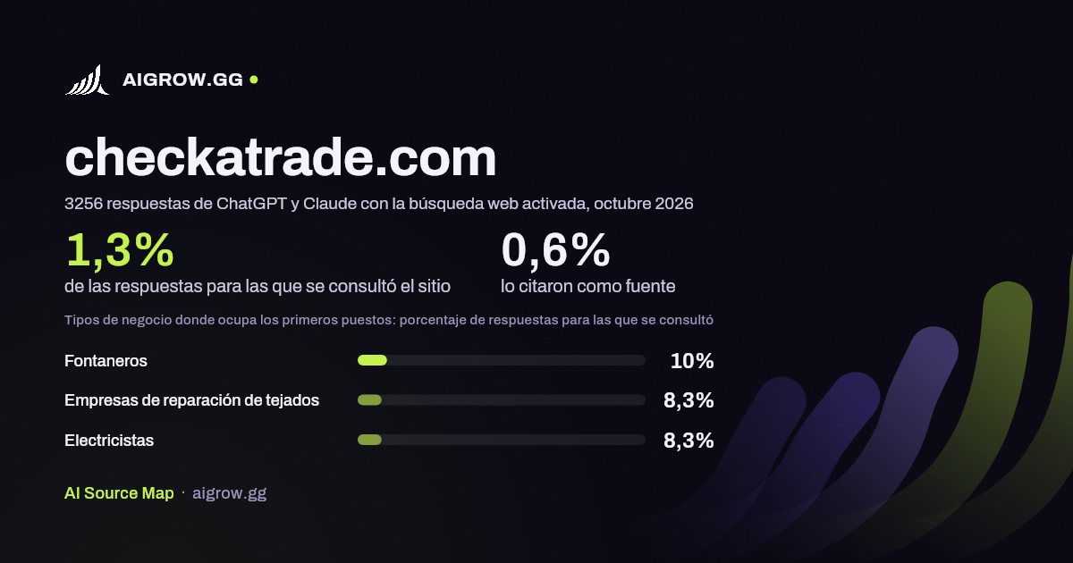 Frecuencia con la que ChatGPT y Claude consultan checkatrade.com y dónde ocupa los primeros puestos, octubre 2026