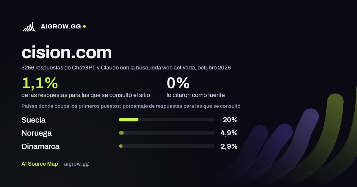 Frecuencia con la que ChatGPT y Claude consultan cision.com y dónde ocupa los primeros puestos, octubre 2026