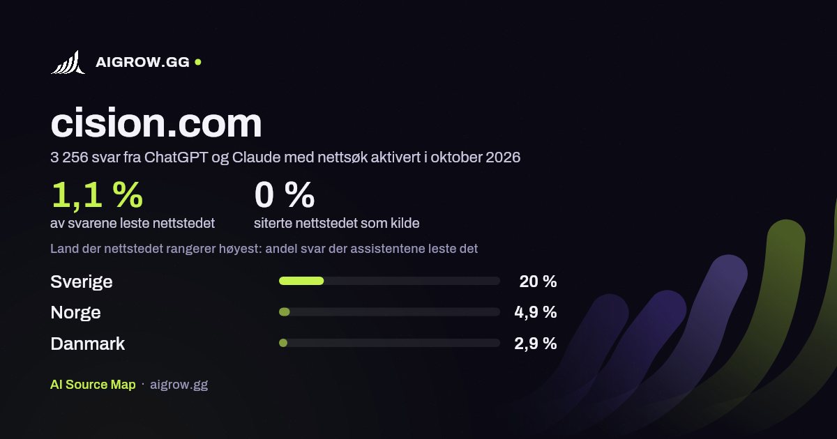 Hvor ofte ChatGPT og Claude leser cision.com, og hvor nettstedet rangerer høyest i oktober 2026