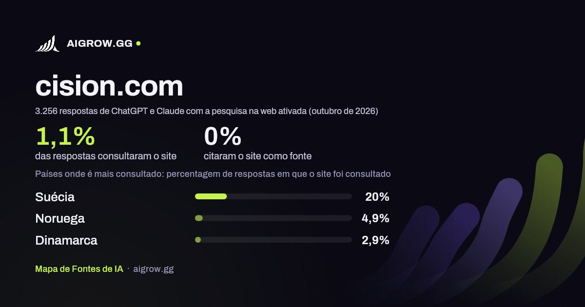 Frequência com que ChatGPT e Claude consultam cision.com e onde é mais consultado (outubro de 2026)