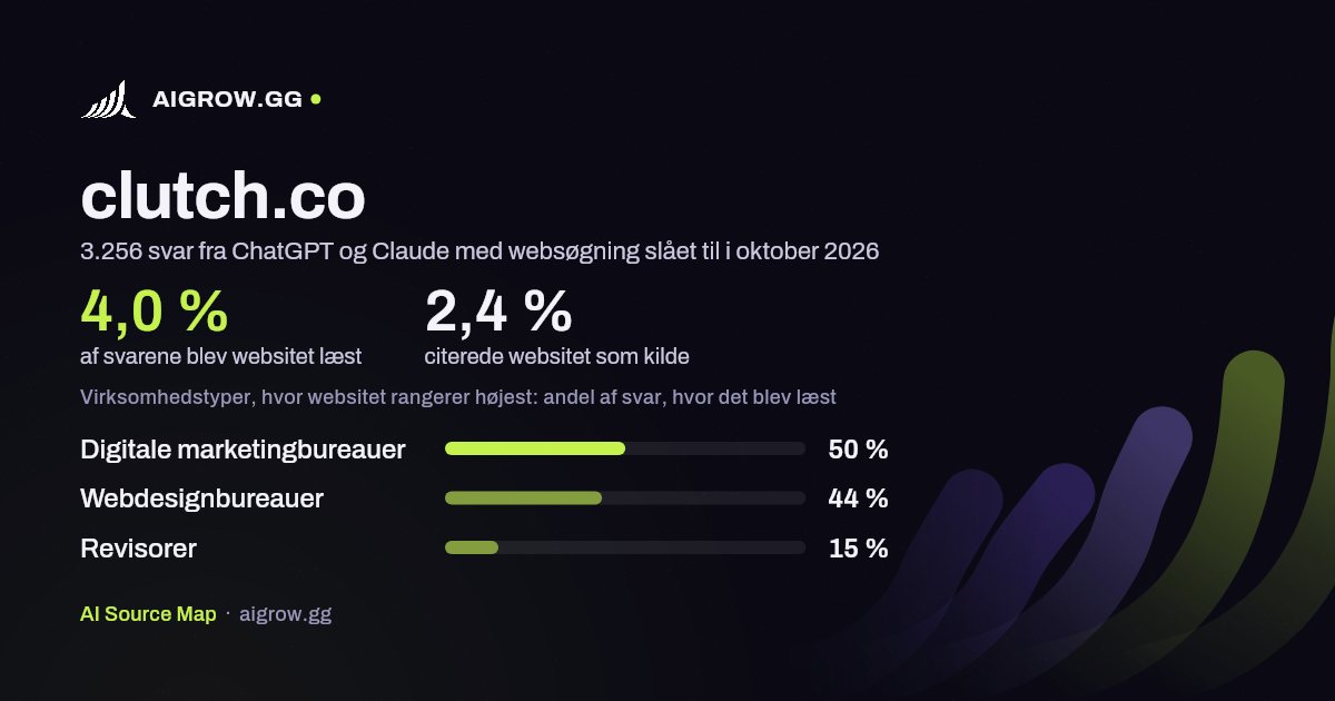 Hvor ofte ChatGPT og Claude læste clutch.co, og hvor websitet rangerer højest i oktober 2026