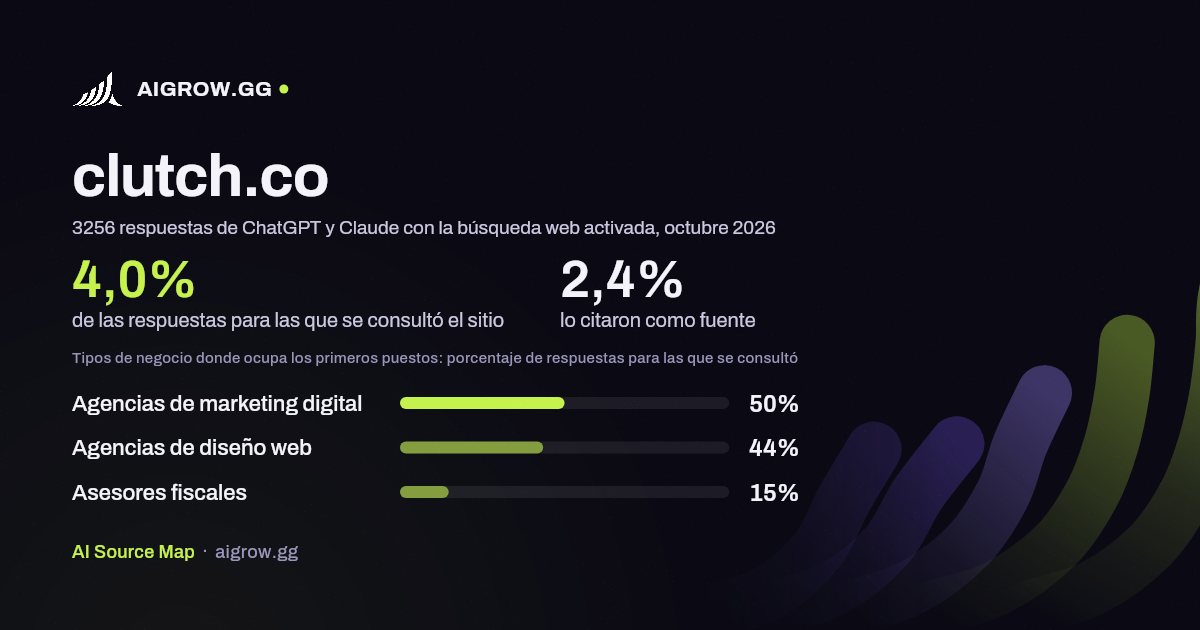 Frecuencia con la que ChatGPT y Claude consultan clutch.co y dónde ocupa los primeros puestos, octubre 2026