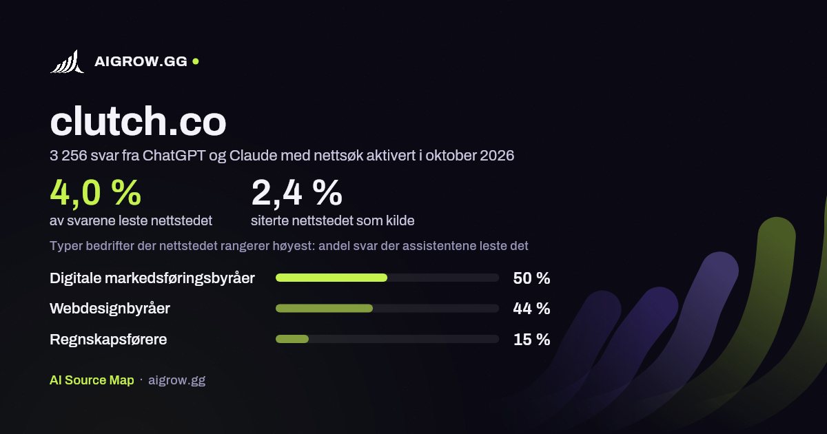 Hvor ofte ChatGPT og Claude leser clutch.co, og hvor nettstedet rangerer høyest i oktober 2026