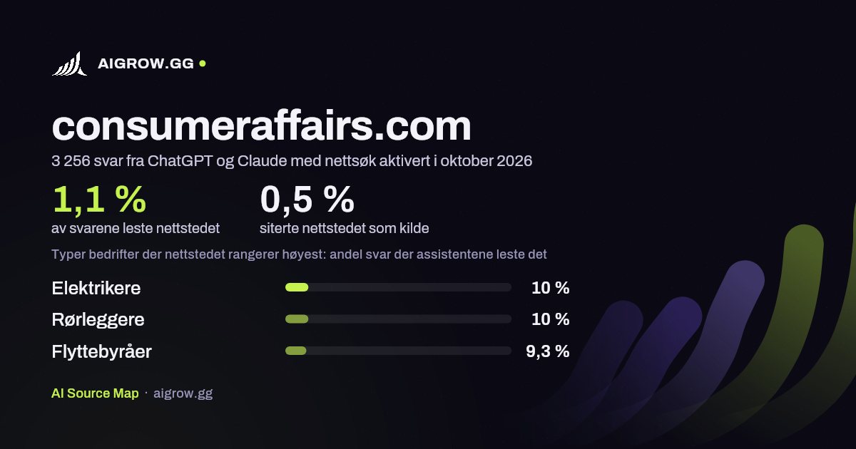 Hvor ofte ChatGPT og Claude leser consumeraffairs.com, og hvor nettstedet rangerer høyest i oktober 2026