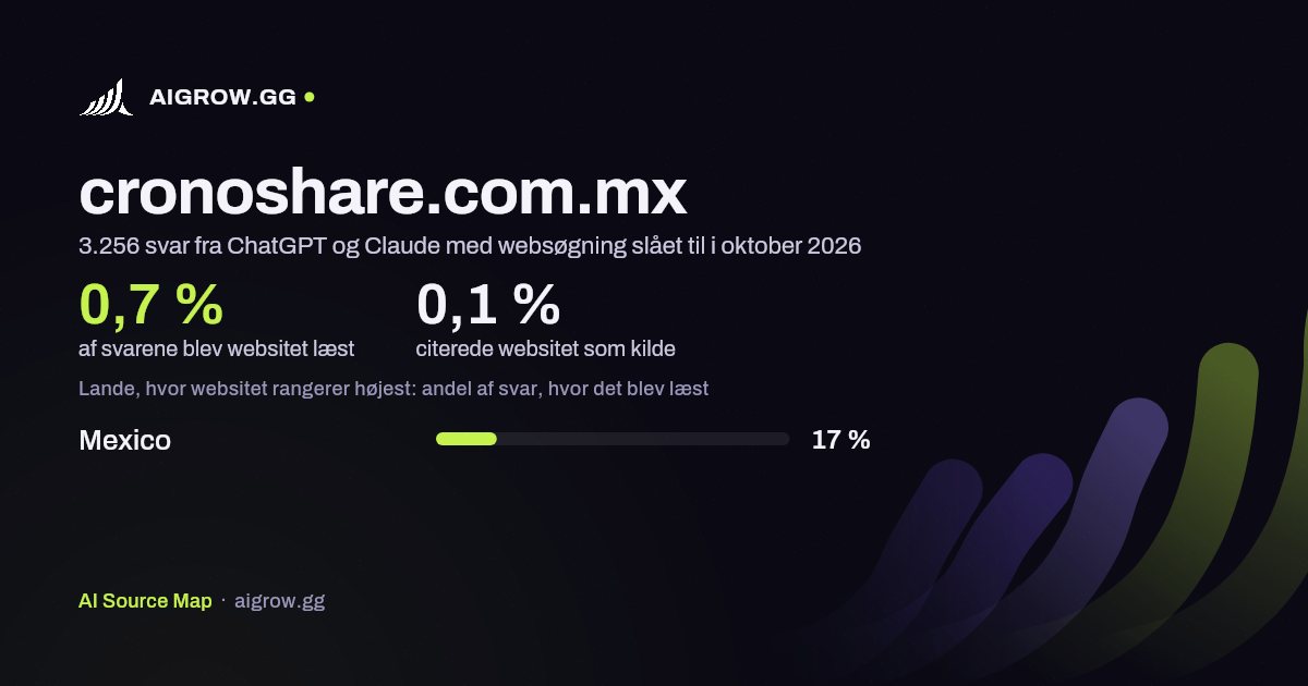 Hvor ofte ChatGPT og Claude læste cronoshare.com.mx, og hvor websitet rangerer højest i oktober 2026
