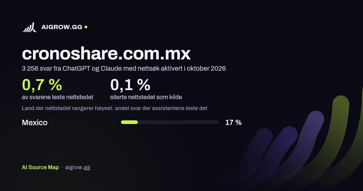Hvor ofte ChatGPT og Claude leser cronoshare.com.mx, og hvor nettstedet rangerer høyest i oktober 2026
