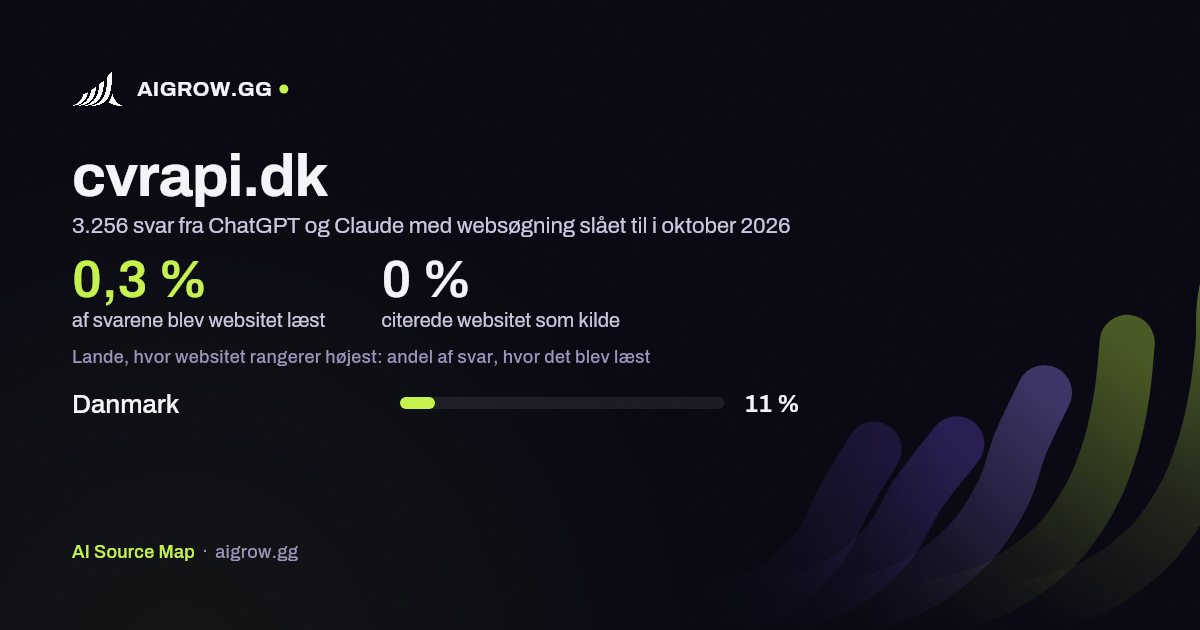 Hvor ofte ChatGPT og Claude læste cvrapi.dk, og hvor websitet rangerer højest i oktober 2026