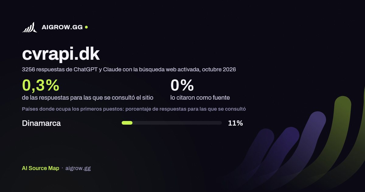Frecuencia con la que ChatGPT y Claude consultan cvrapi.dk y dónde ocupa los primeros puestos, octubre 2026