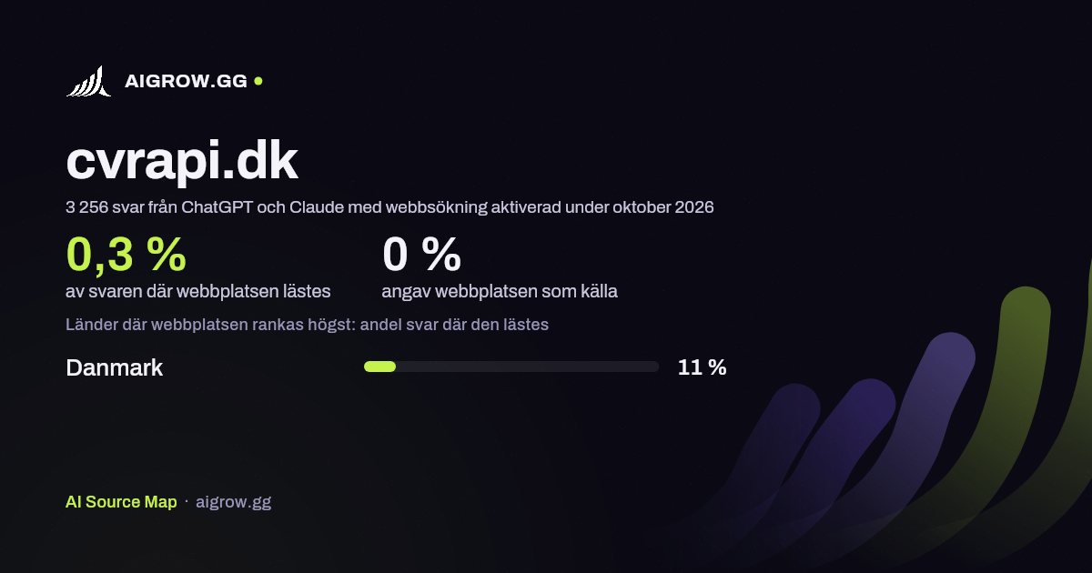 Hur ofta ChatGPT och Claude läser cvrapi.dk och var webbplatsen rankas högst under oktober 2026