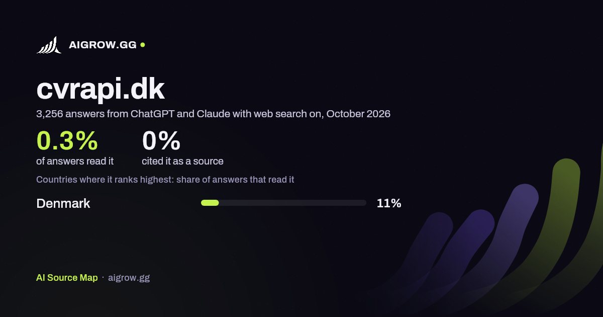 How often ChatGPT and Claude read cvrapi.dk and where it ranks highest, October 2026