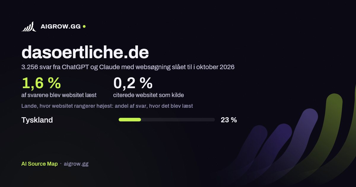 Hvor ofte ChatGPT og Claude læste dasoertliche.de, og hvor websitet rangerer højest i oktober 2026
