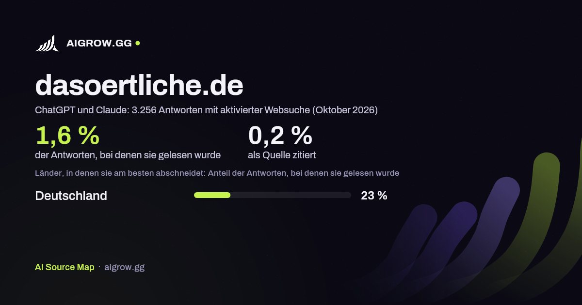 dasoertliche.de: Wie oft ChatGPT und Claude die Website lesen und wo sie am besten abschneidet (Oktober 2026)
