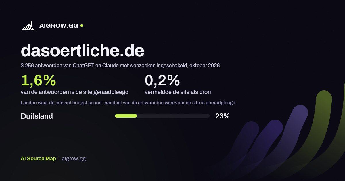 Hoe vaak ChatGPT en Claude dasoertliche.de raadplegen en waar de site het hoogst scoort, oktober 2026