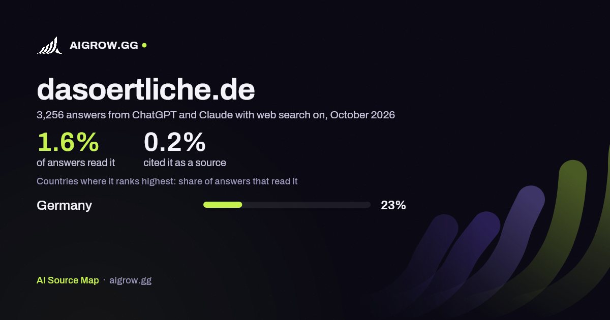 How often ChatGPT and Claude read dasoertliche.de and where it ranks highest, October 2026