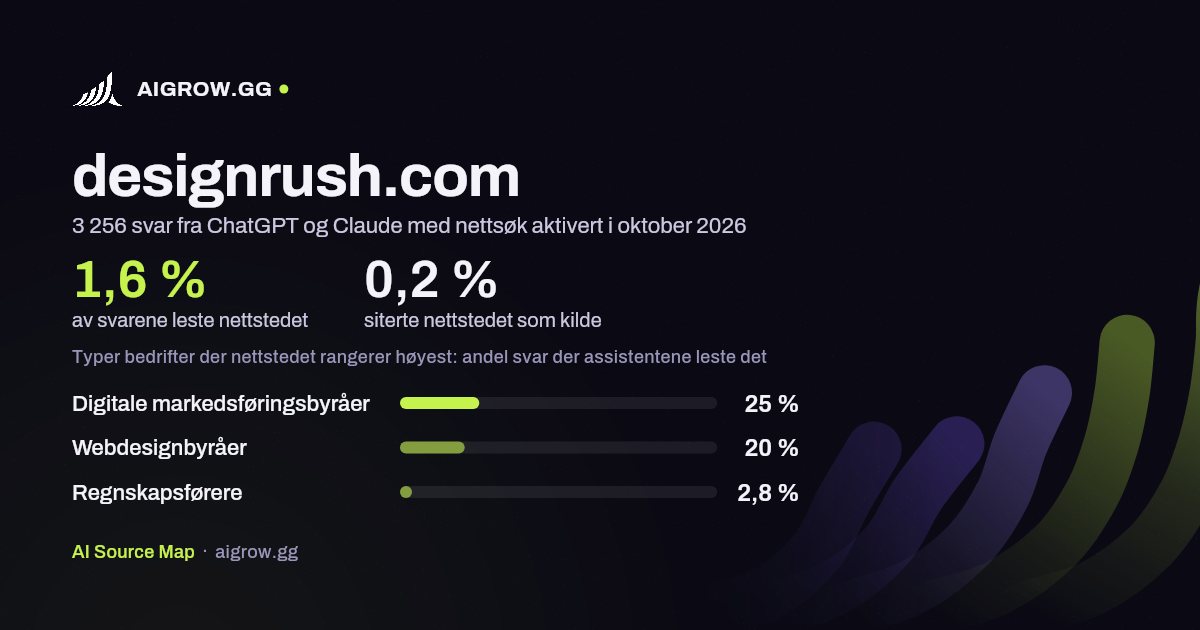 Hvor ofte ChatGPT og Claude leser designrush.com, og hvor nettstedet rangerer høyest i oktober 2026