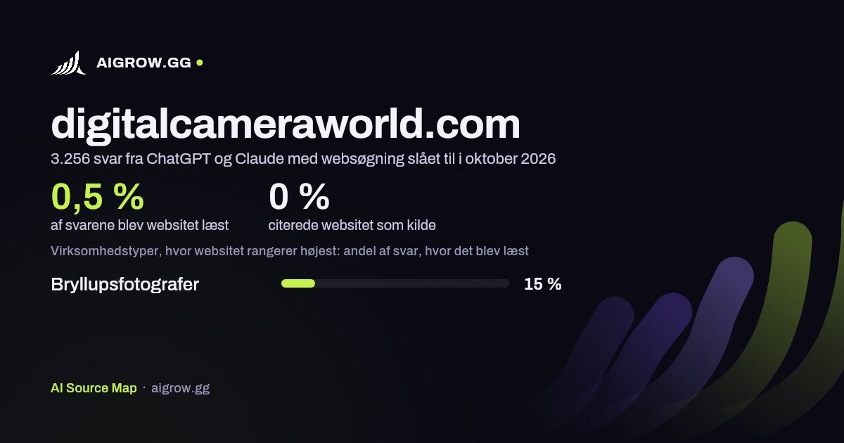 Hvor ofte ChatGPT og Claude læste digitalcameraworld.com, og hvor websitet rangerer højest i oktober 2026