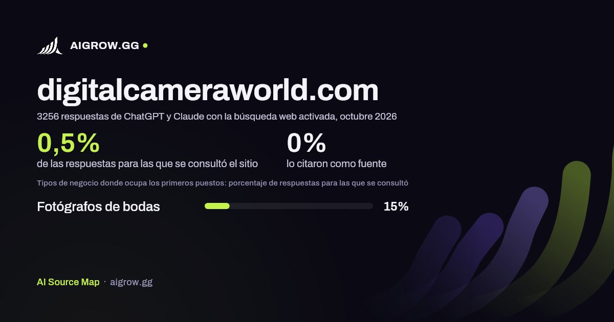 Frecuencia con la que ChatGPT y Claude consultan digitalcameraworld.com y dónde ocupa los primeros puestos, octubre 2026