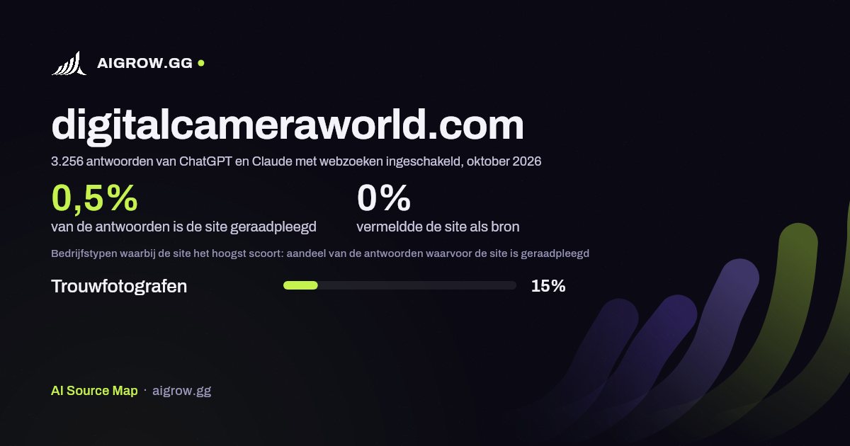 Hoe vaak ChatGPT en Claude digitalcameraworld.com raadplegen en waar de site het hoogst scoort, oktober 2026